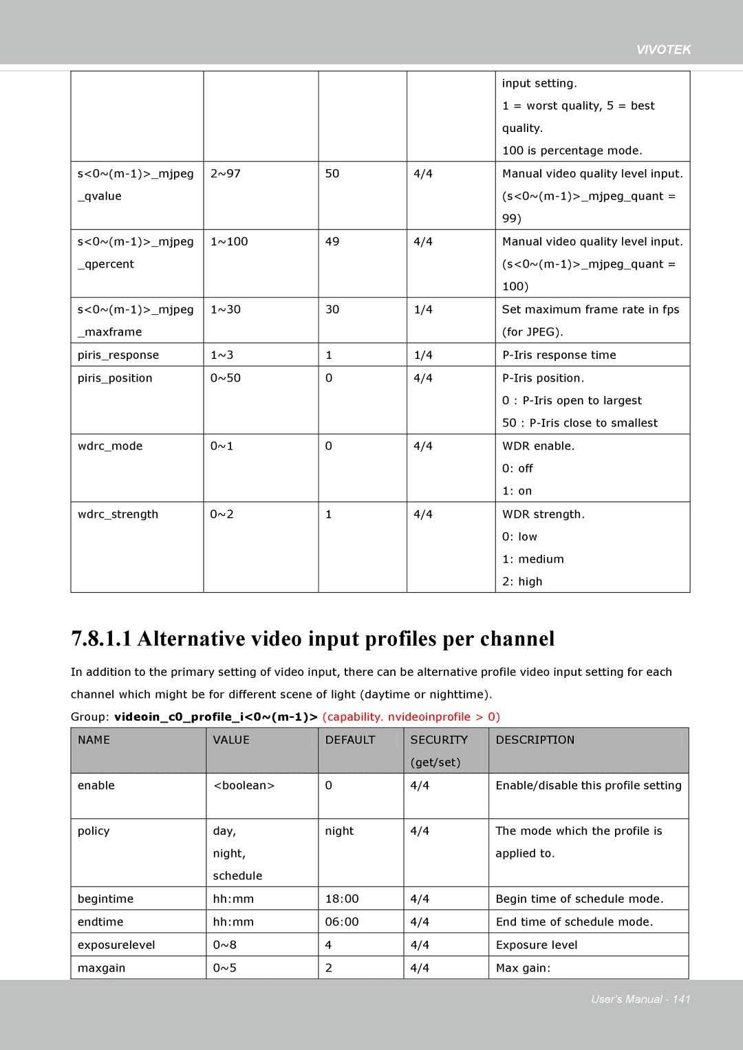 Vivotek FD8335H user manual Alternative video input profiles per channel 