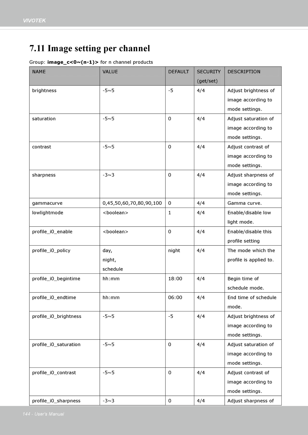 Vivotek FD8335H user manual Image setting per channel 