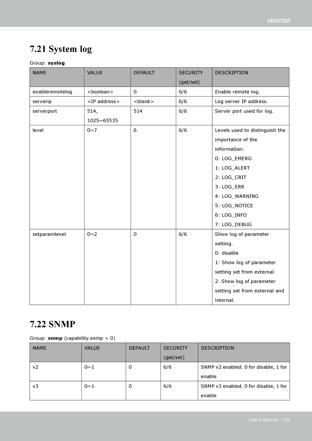 Vivotek FD8335H user manual System log, Snmp 