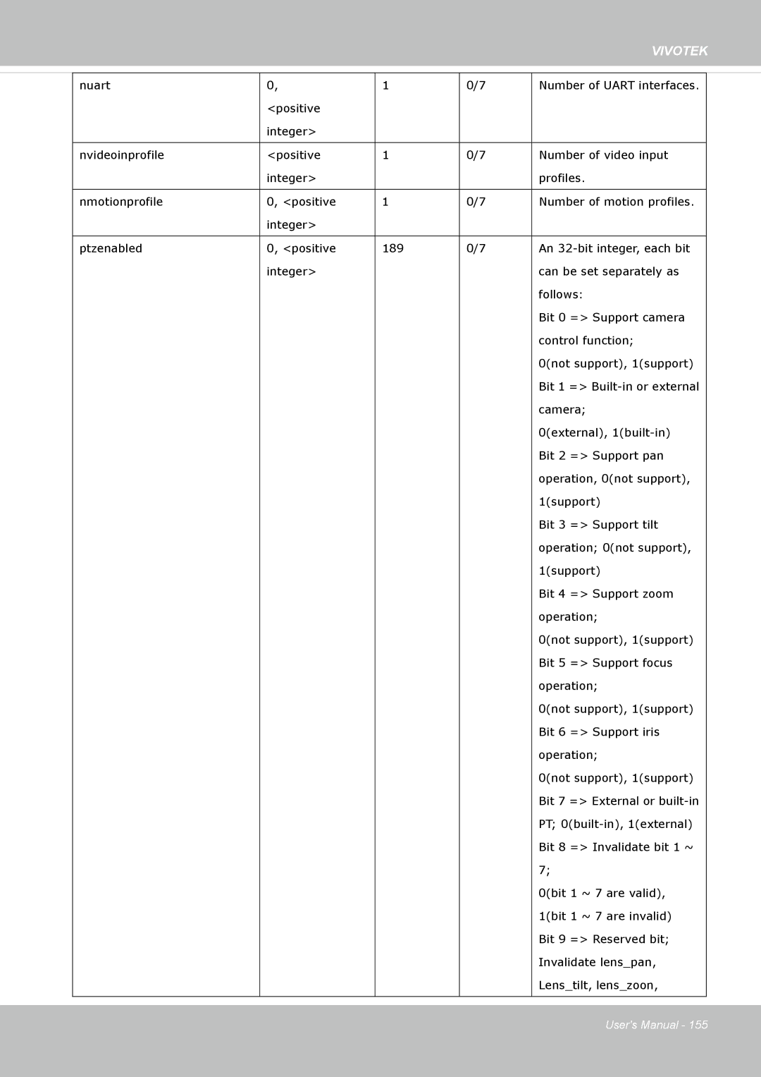 Vivotek FD8335H user manual Vivotek 