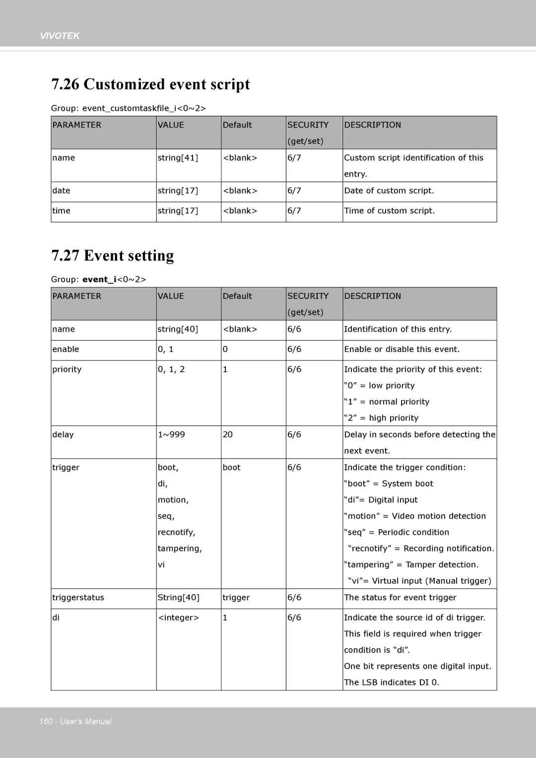 Vivotek FD8335H user manual Customized event script, Event setting 