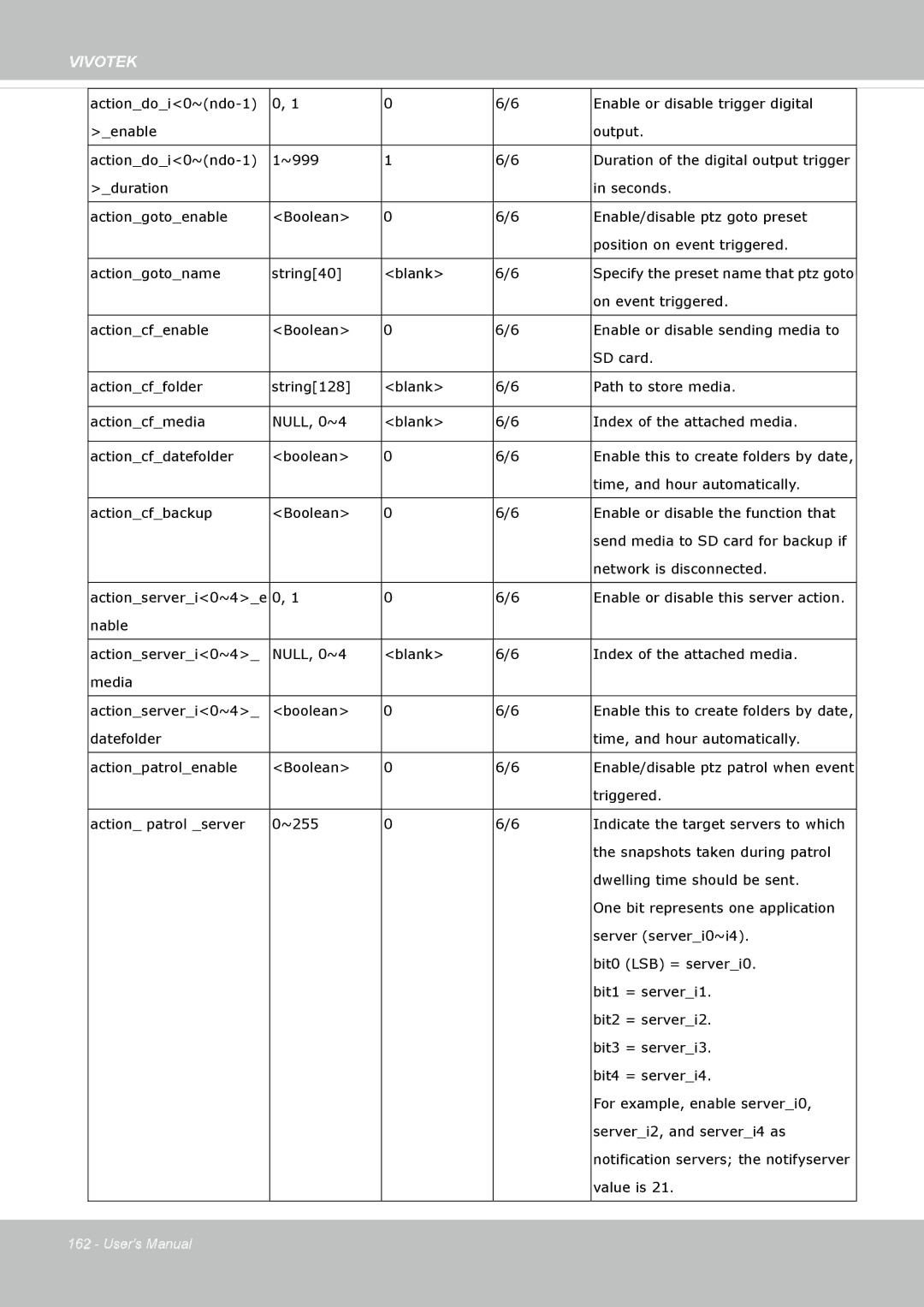 Vivotek FD8335H user manual On event triggered 