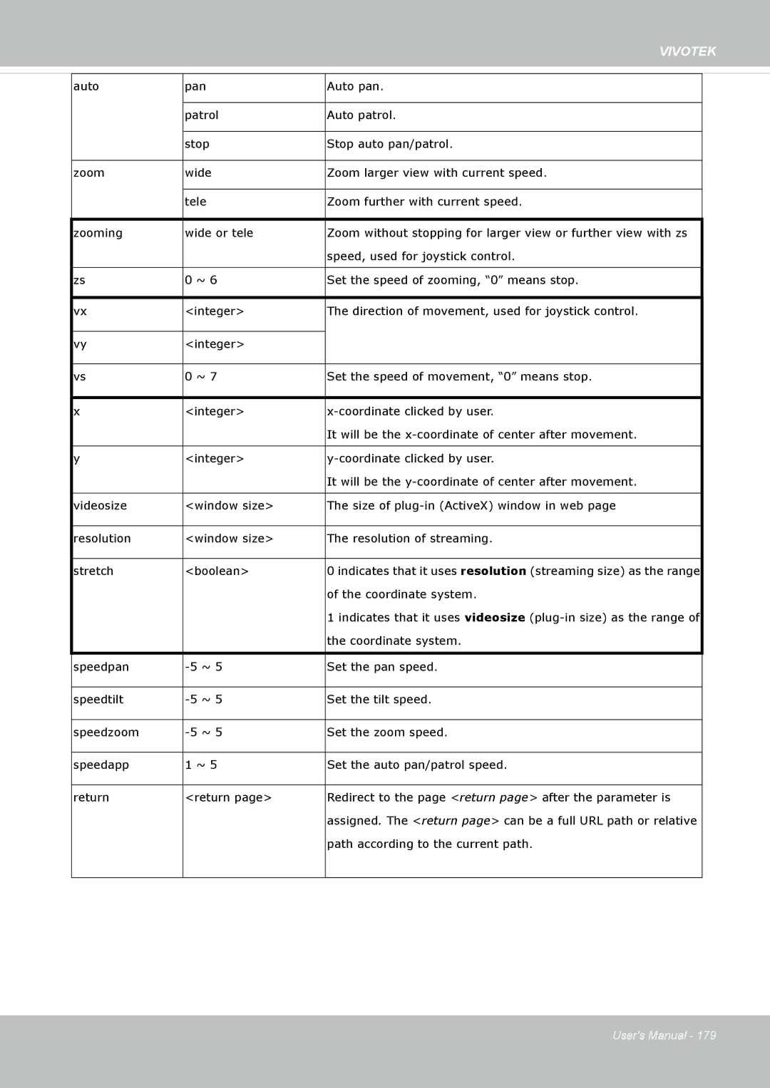 Vivotek FD8335H user manual Path according to the current path 