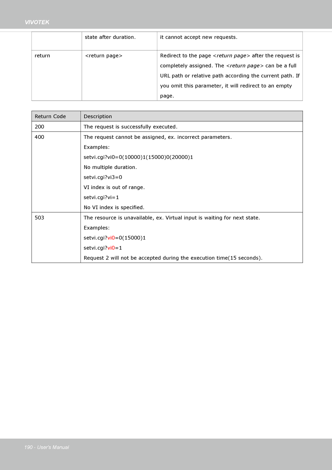 Vivotek FD8335H user manual State after duration It cannot accept new requests Return 