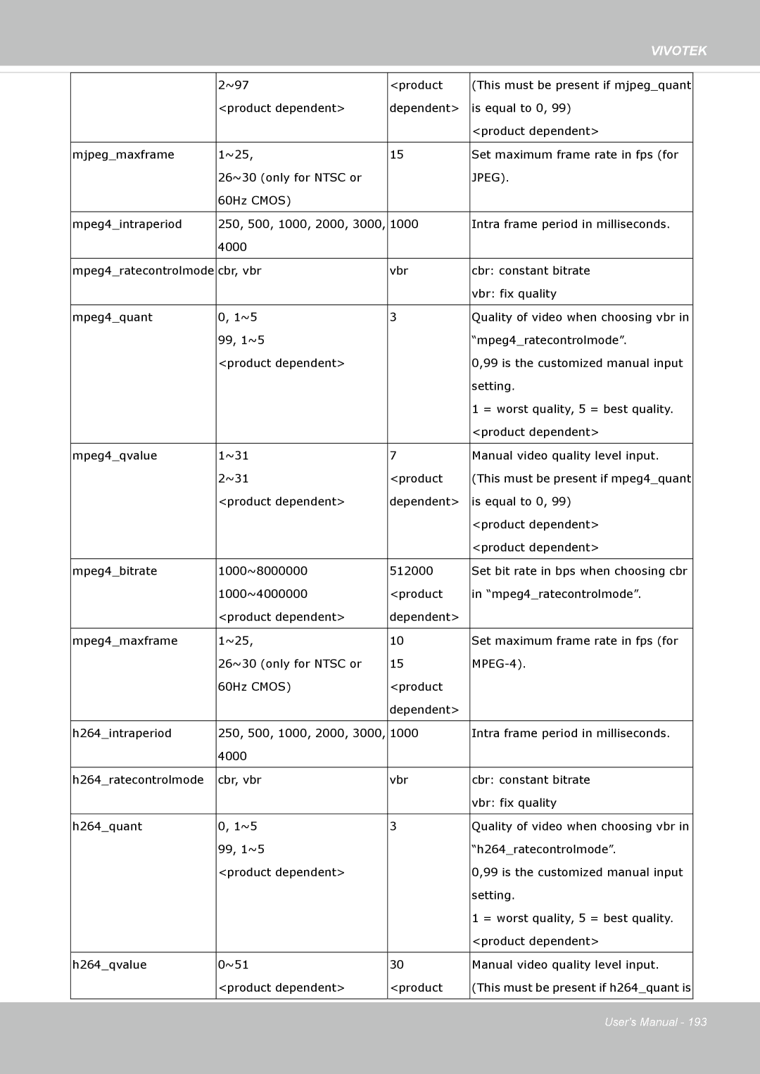 Vivotek FD8335H user manual Jpeg 