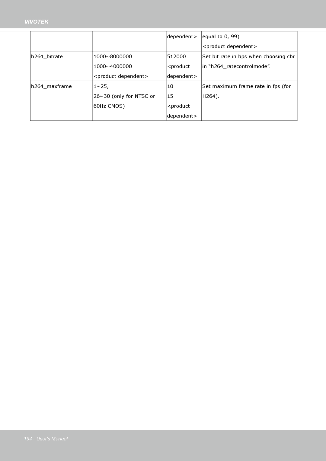 Vivotek FD8335H user manual Vivotek 