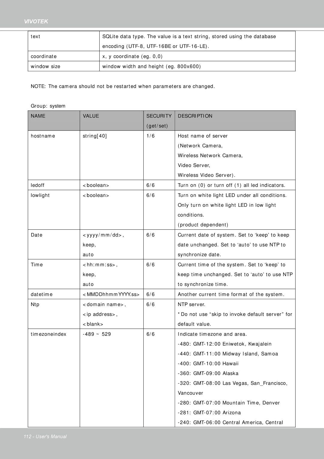 Vivotek FD8361 user manual Name Value Security Description 