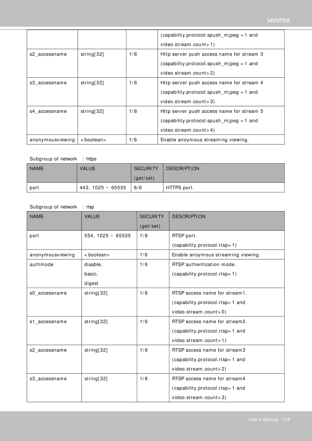 Vivotek FD8361 user manual Video.stream.count1 