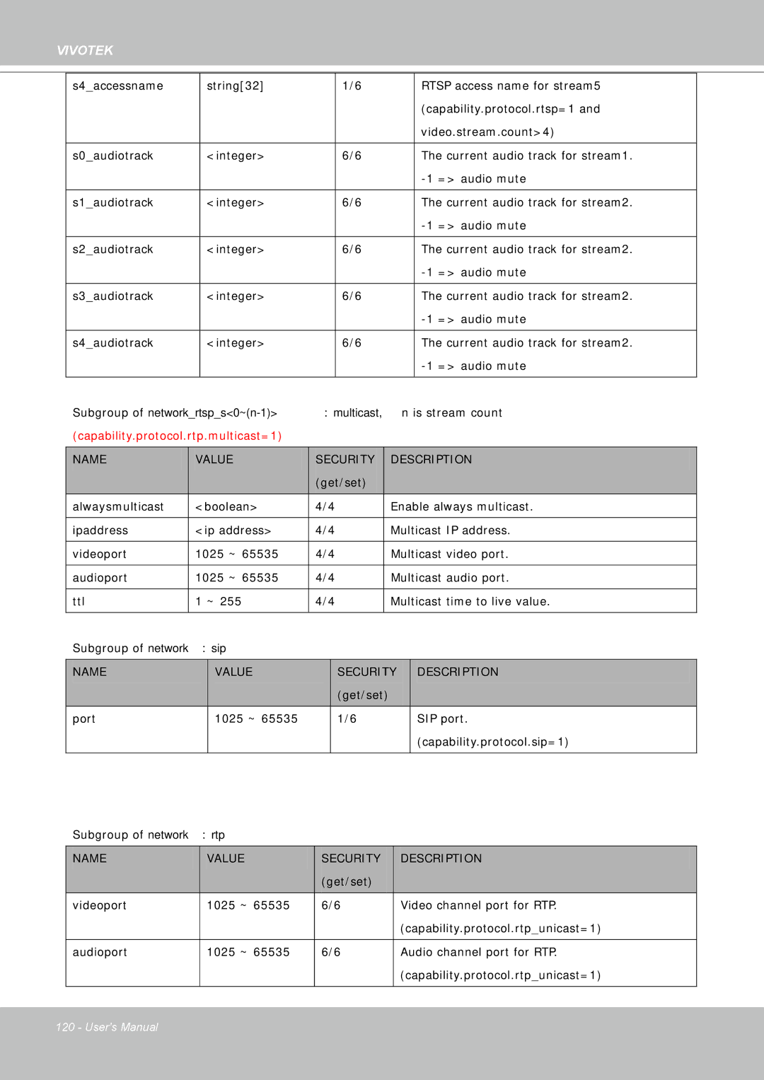 Vivotek FD8361 user manual SIP port 