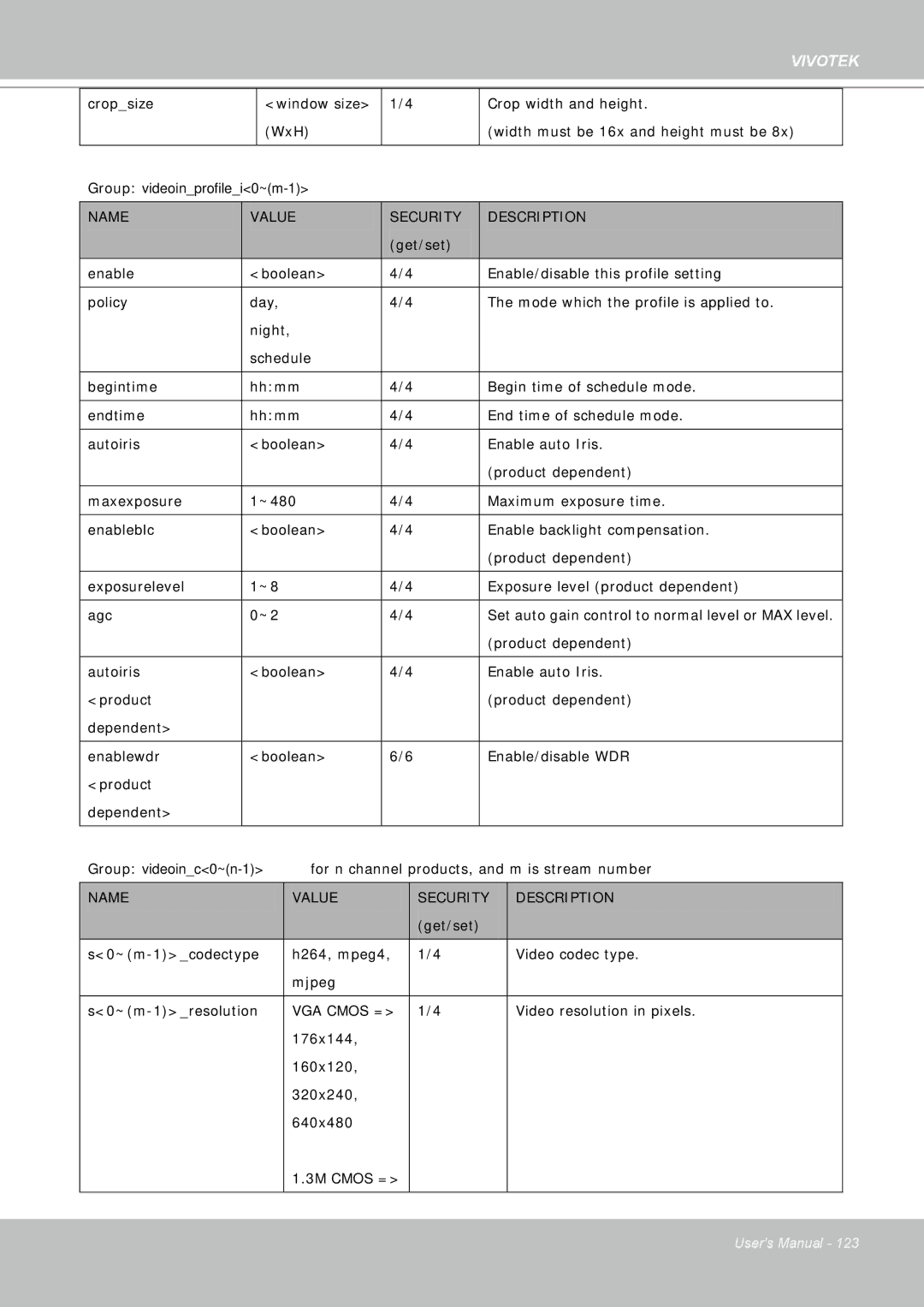 Vivotek FD8361 user manual Group videoinprofilei0~m-1 