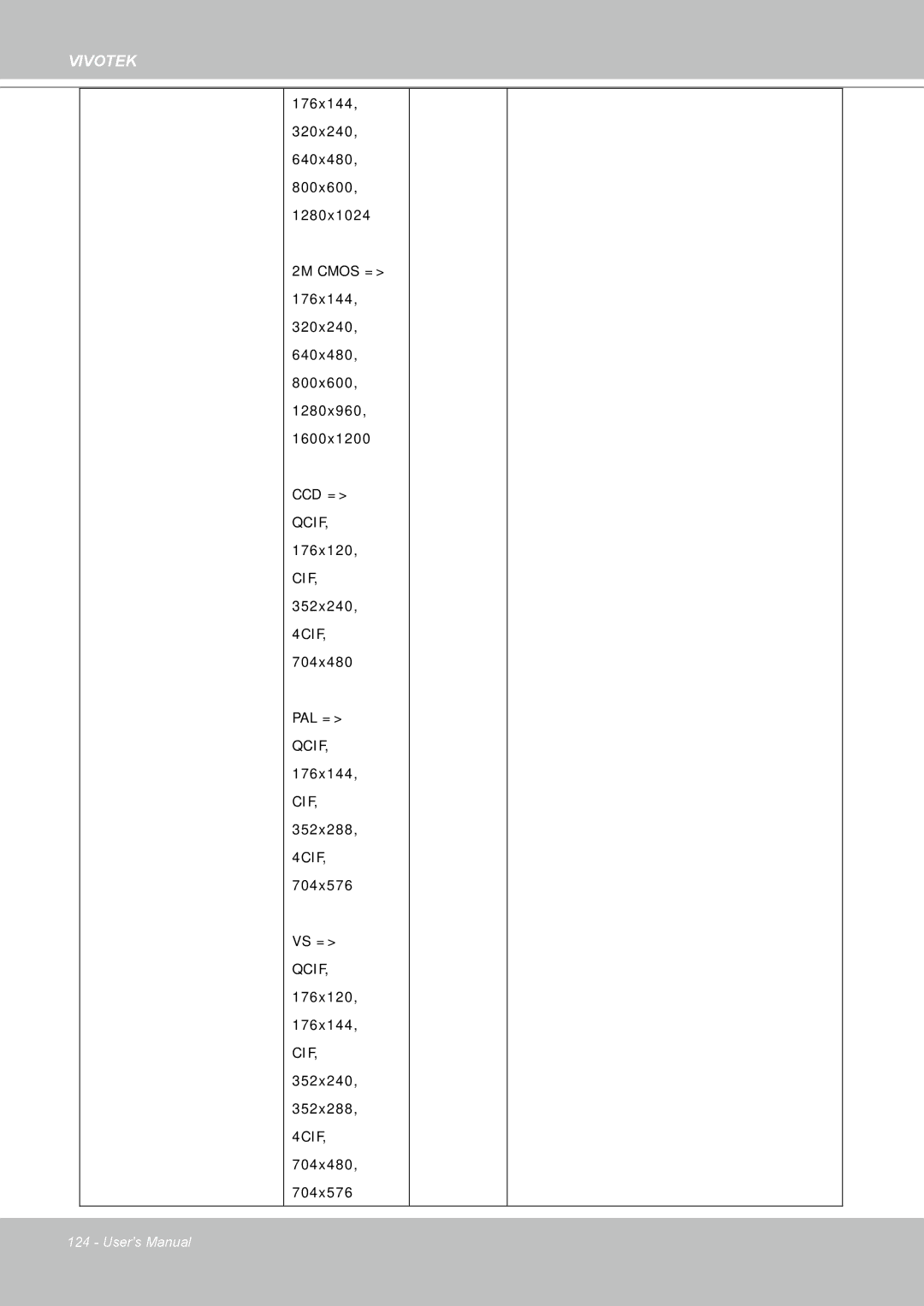 Vivotek FD8361 user manual Qcif 