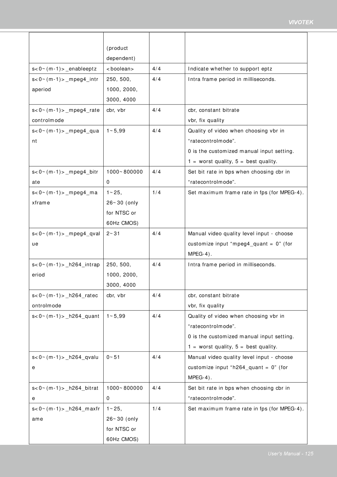 Vivotek FD8361 user manual Vivotek 