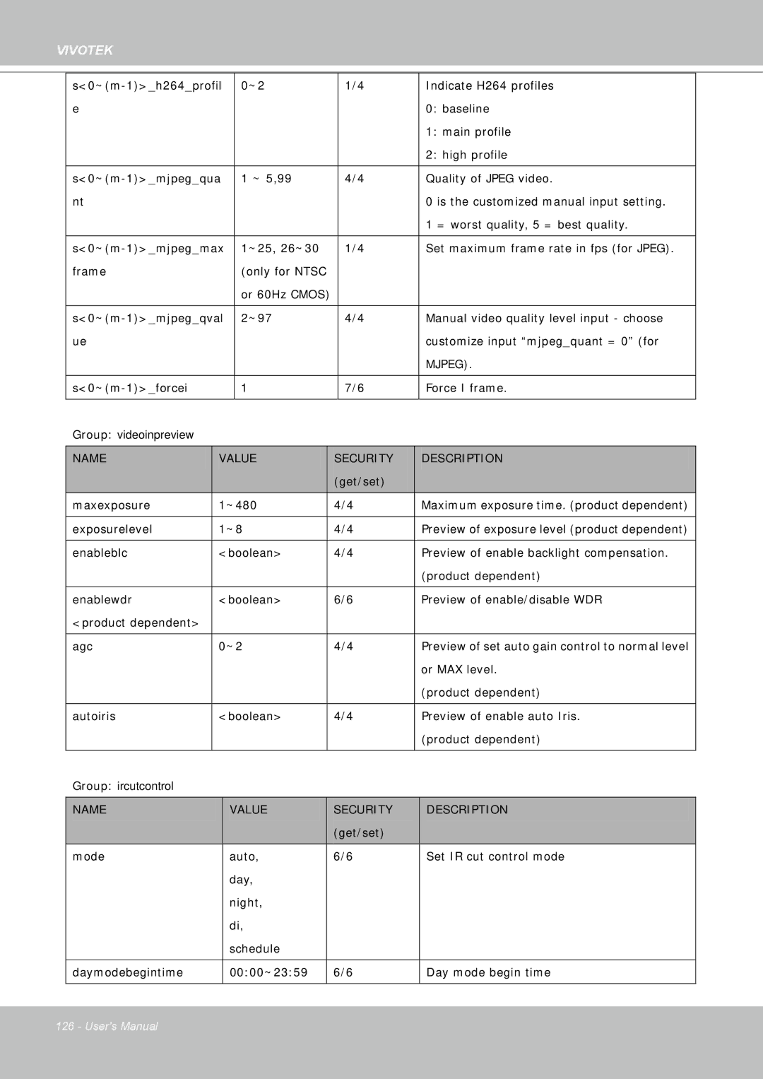 Vivotek FD8361 user manual Group videoinpreview 