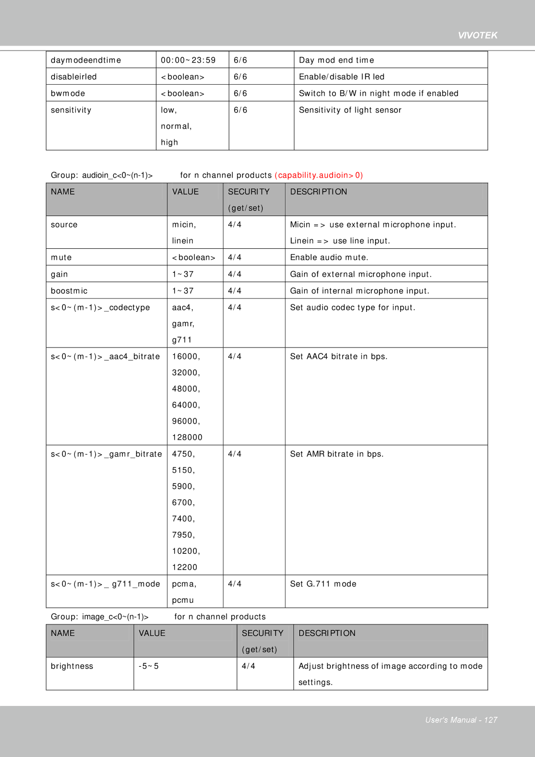 Vivotek FD8361 user manual Daymodeendtime 