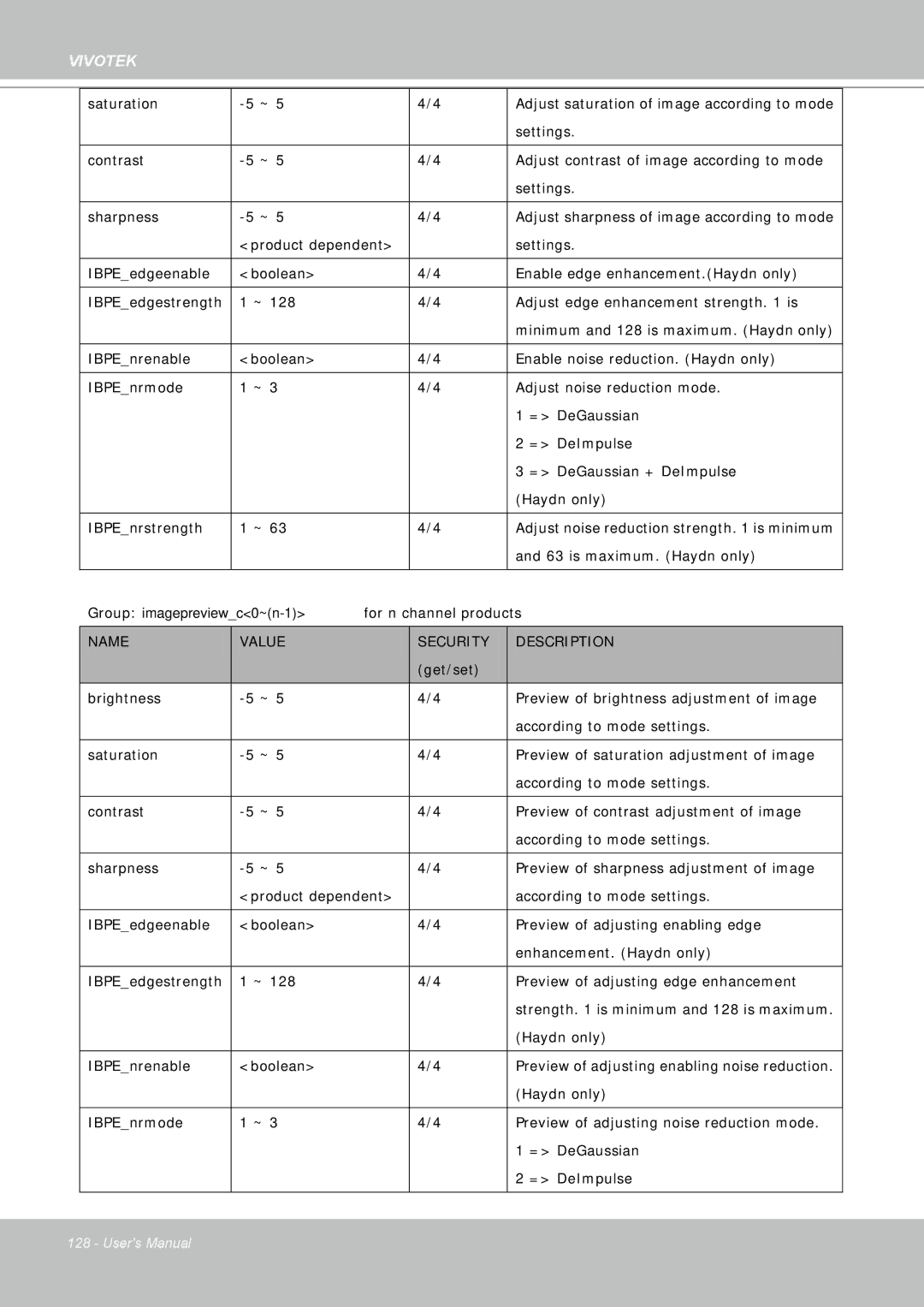 Vivotek FD8361 user manual Saturation 