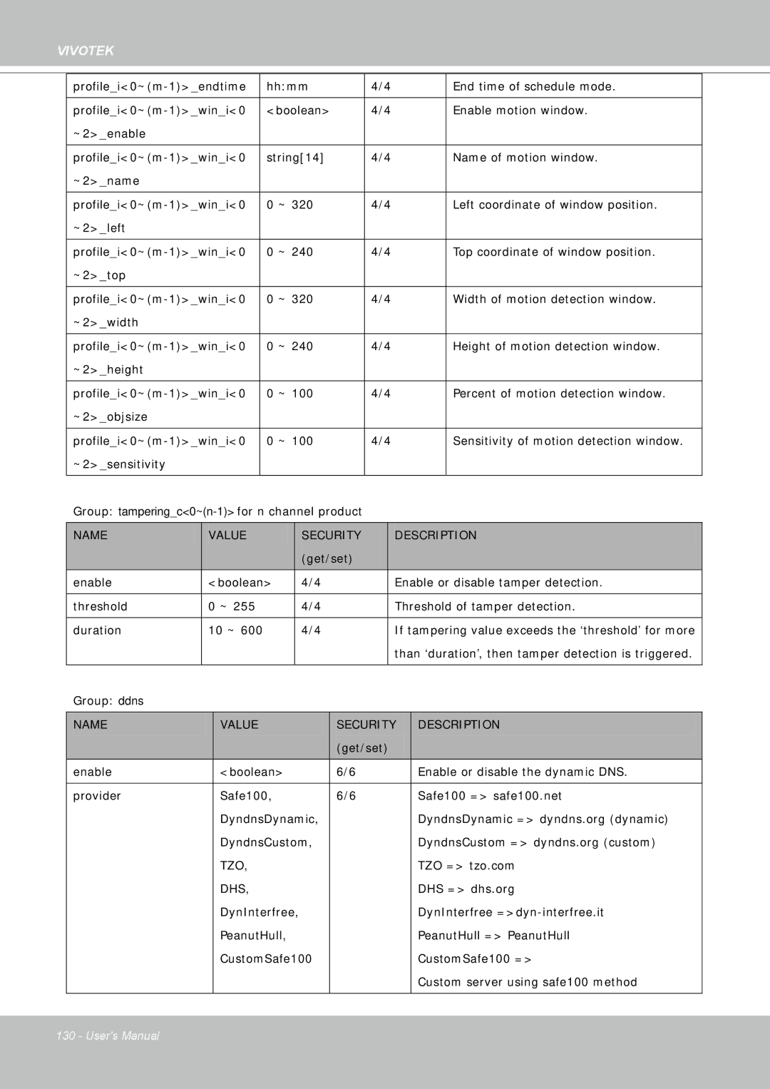 Vivotek FD8361 user manual Tzo 