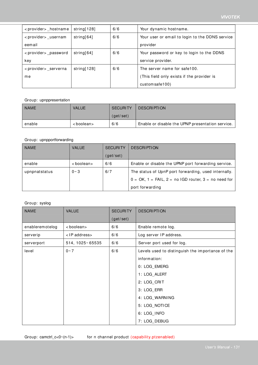 Vivotek FD8361 user manual Group upnppresentation 