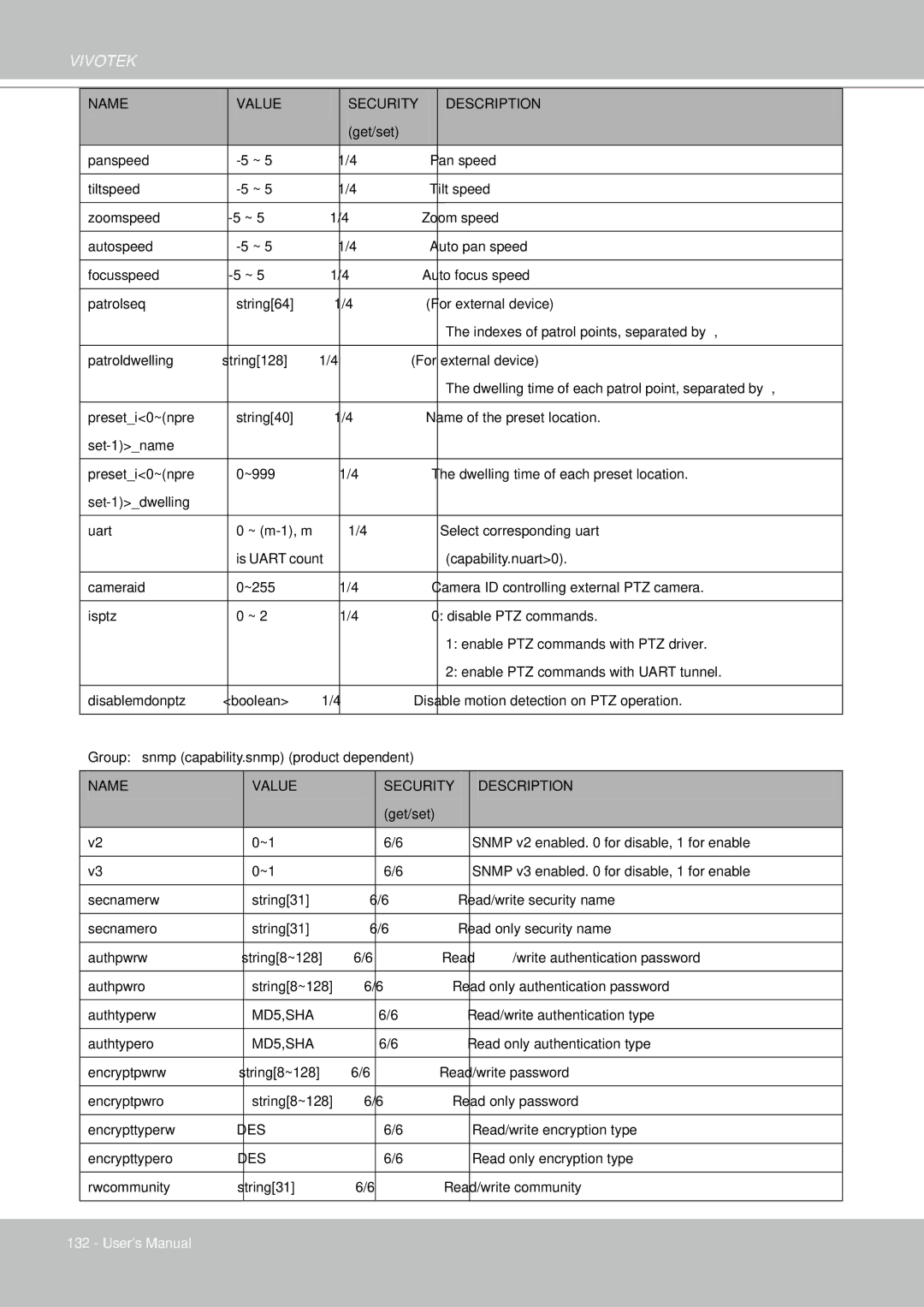 Vivotek FD8361 user manual MD5,SHA 