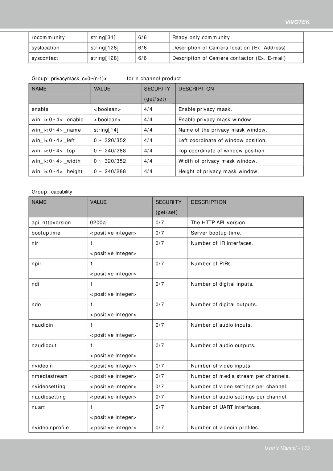 Vivotek FD8361 user manual Group capability 