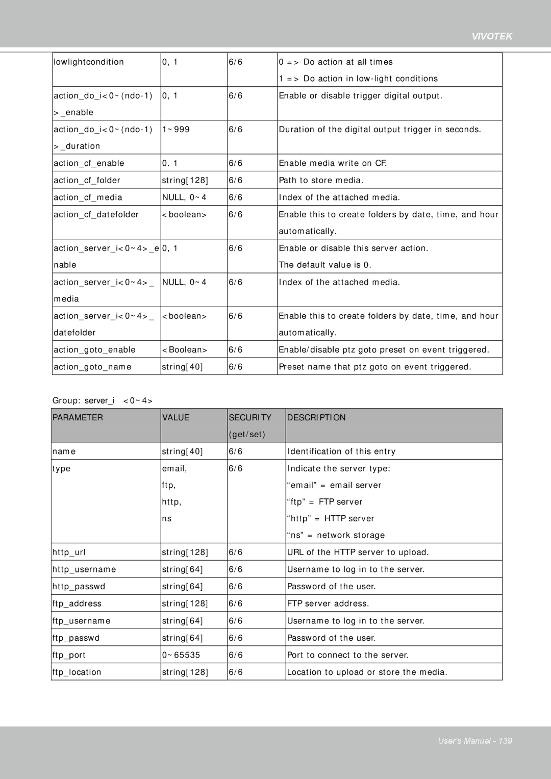 Vivotek FD8361 user manual Automatically 