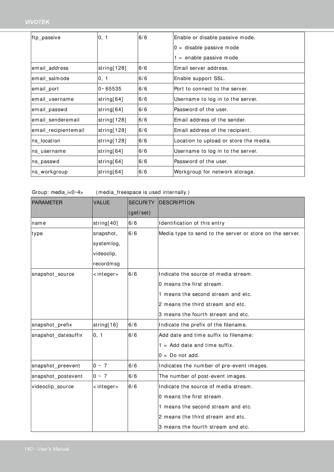 Vivotek FD8361 user manual Media type to send to the server or store on the server 