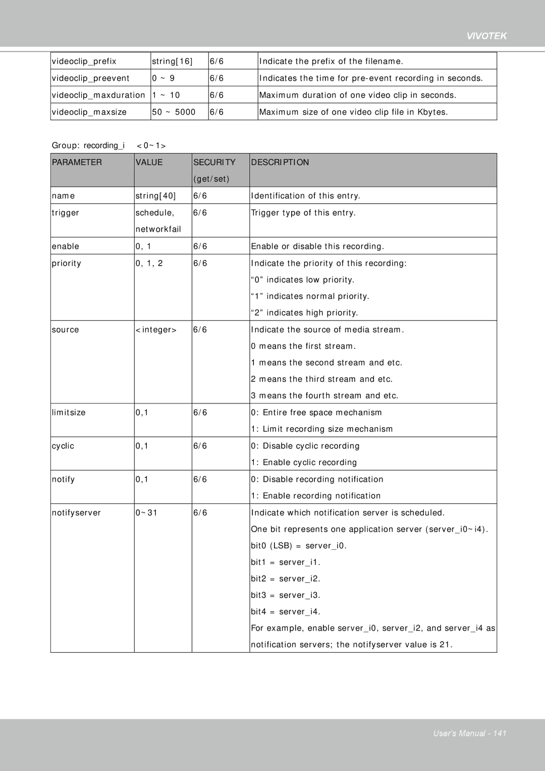 Vivotek FD8361 user manual Indicate which notification server is scheduled 