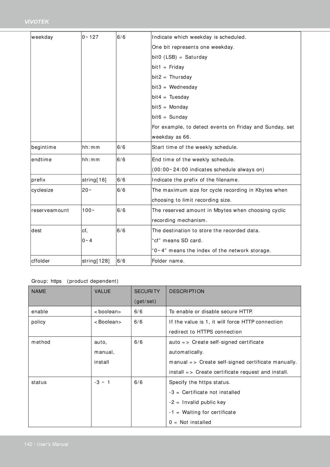 Vivotek FD8361 user manual For example, to detect events on Friday and Sunday, set 