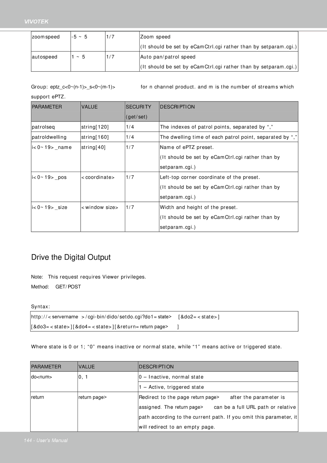 Vivotek FD8361 user manual Drive the Digital Output 