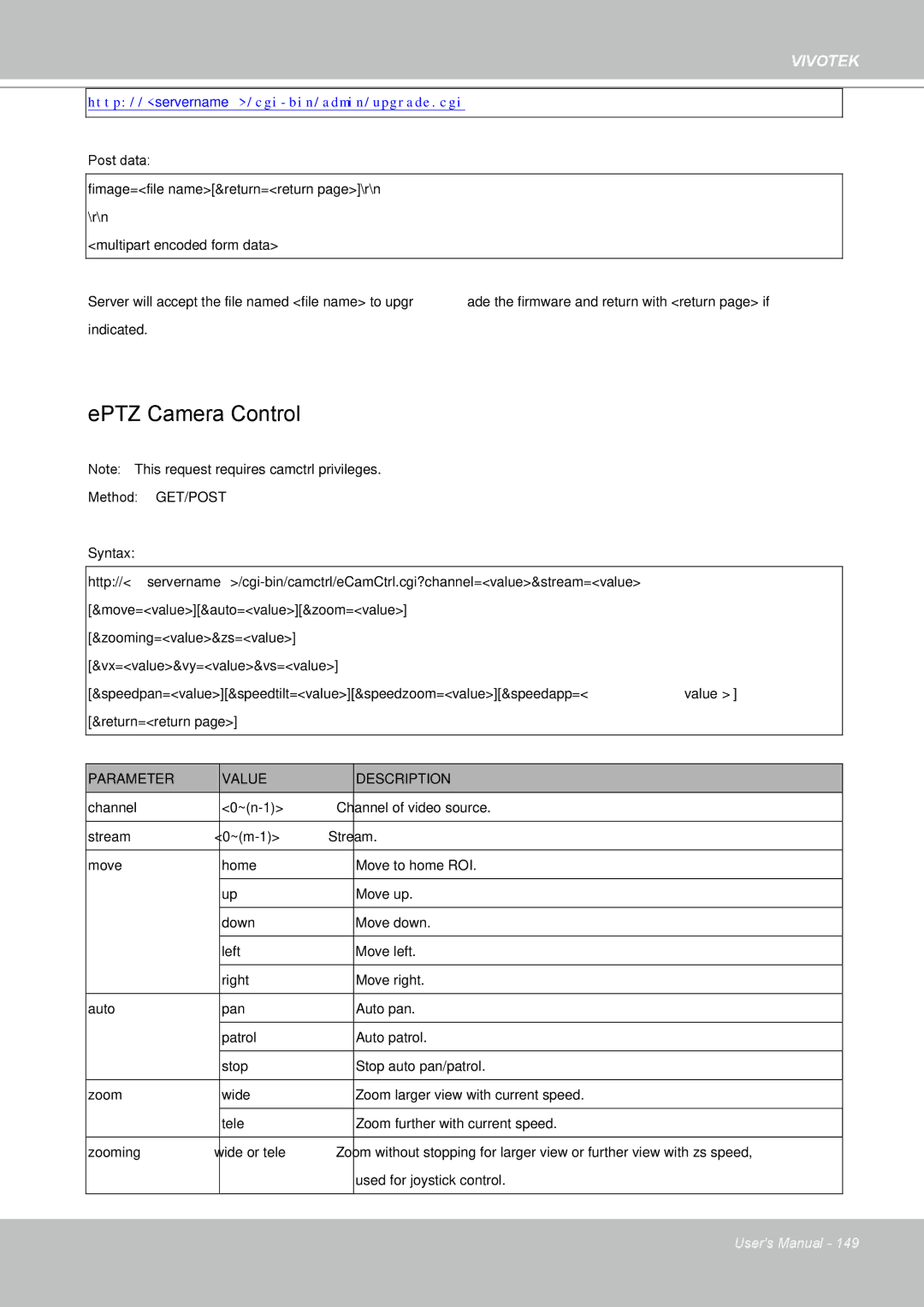 Vivotek FD8361 user manual EPTZ Camera Control, Post data 