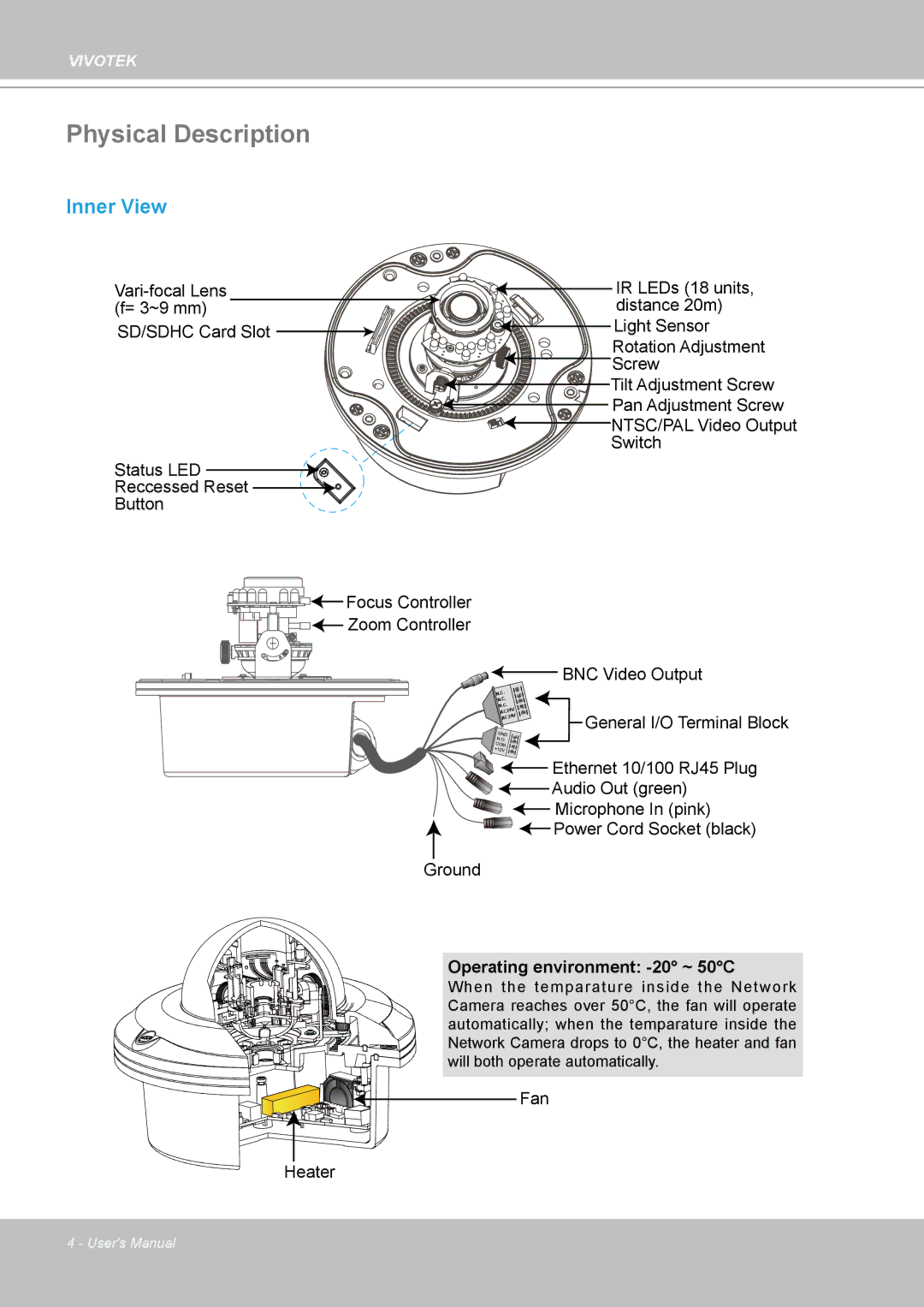 Vivotek FD8361 user manual Physical Description, Inner View 