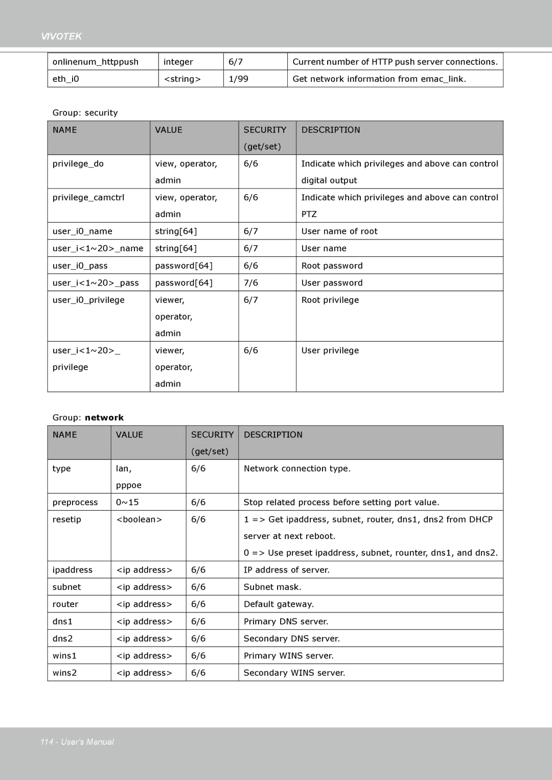 Vivotek FD8361L manual Ptz 