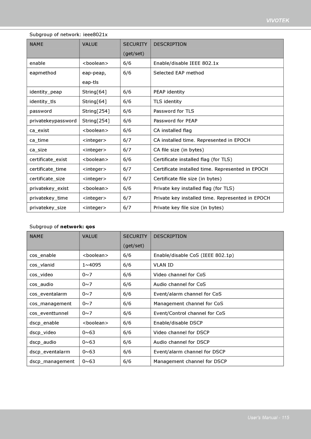 Vivotek FD8361L manual Vlan ID 