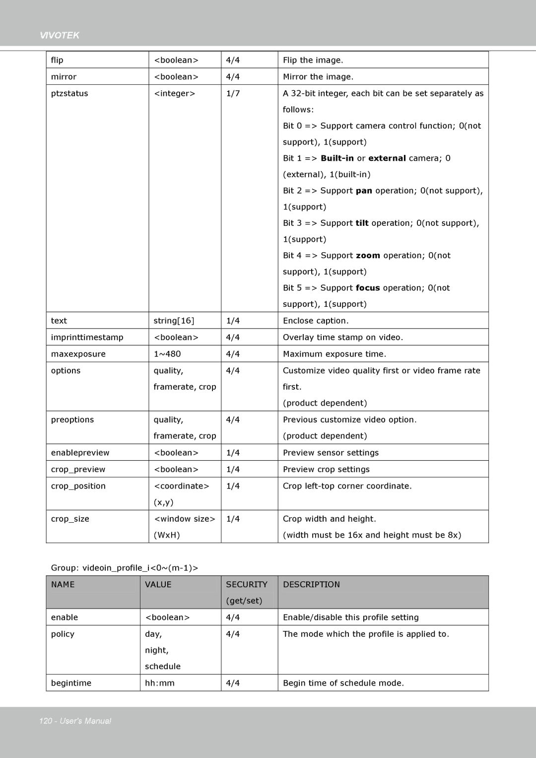 Vivotek FD8361L manual Follows 