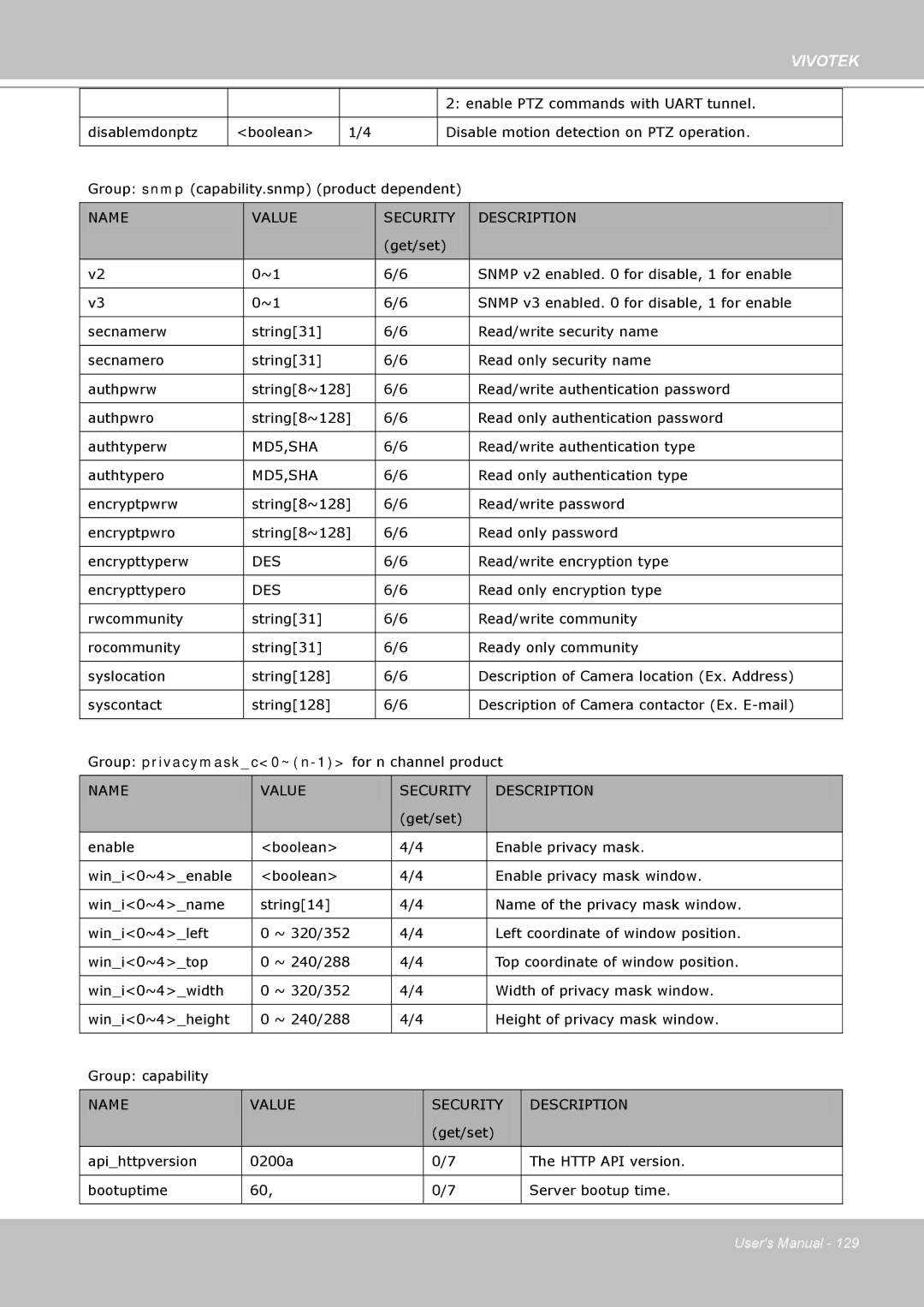 Vivotek FD8361L manual MD5,SHA 