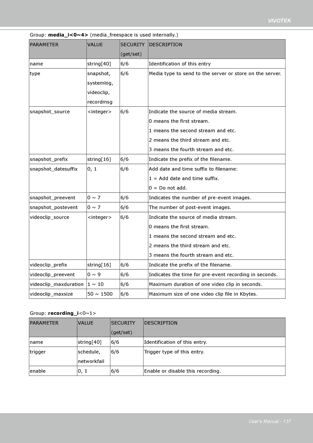 Vivotek FD8361L manual Group mediai0~4 mediafreespace is used internally 