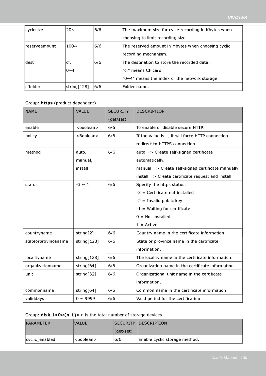 Vivotek FD8361L manual Get/set Cyclicenabled Boolean Enable cyclic storage method 