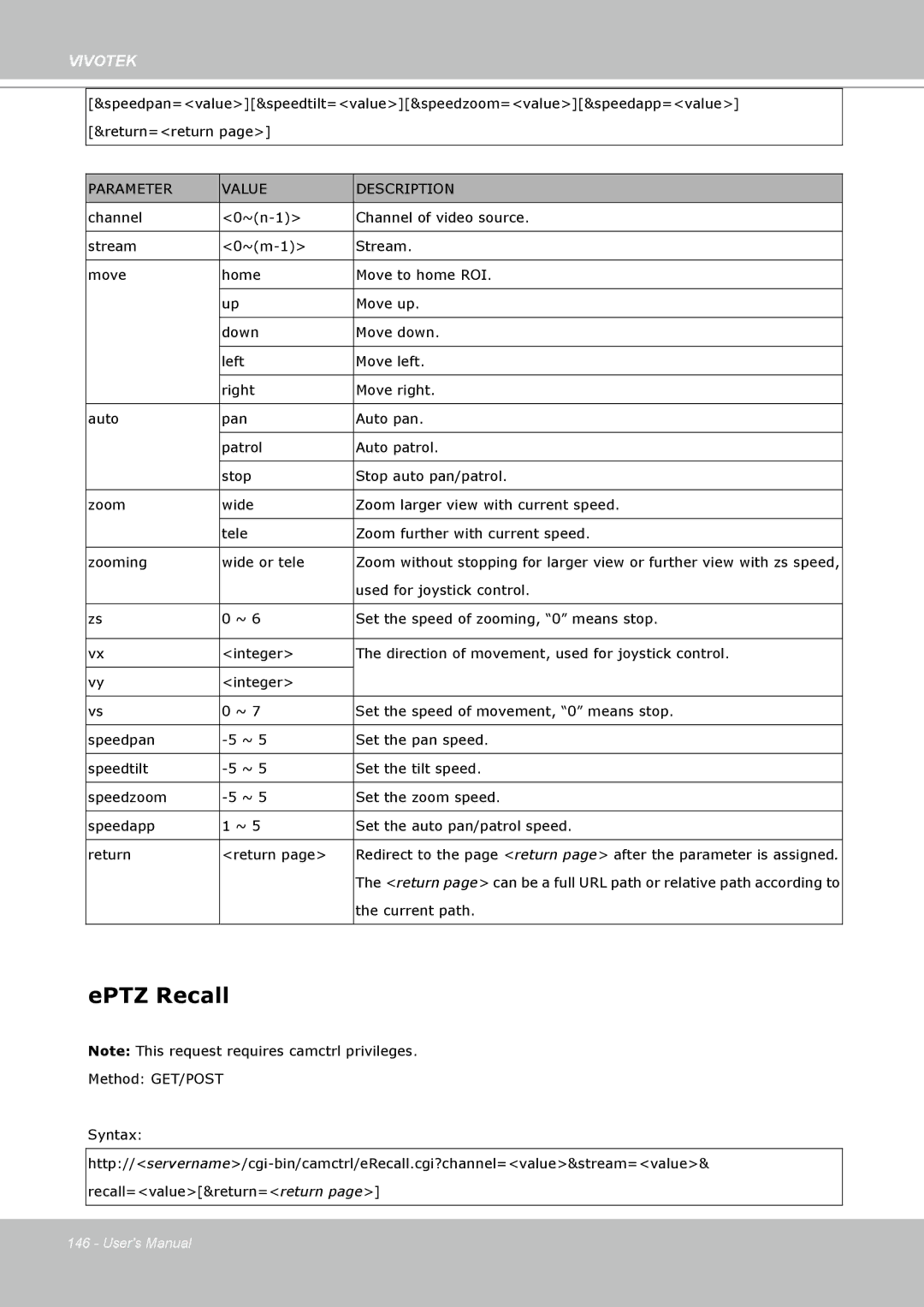 Vivotek FD8361L manual EPTZ Recall 