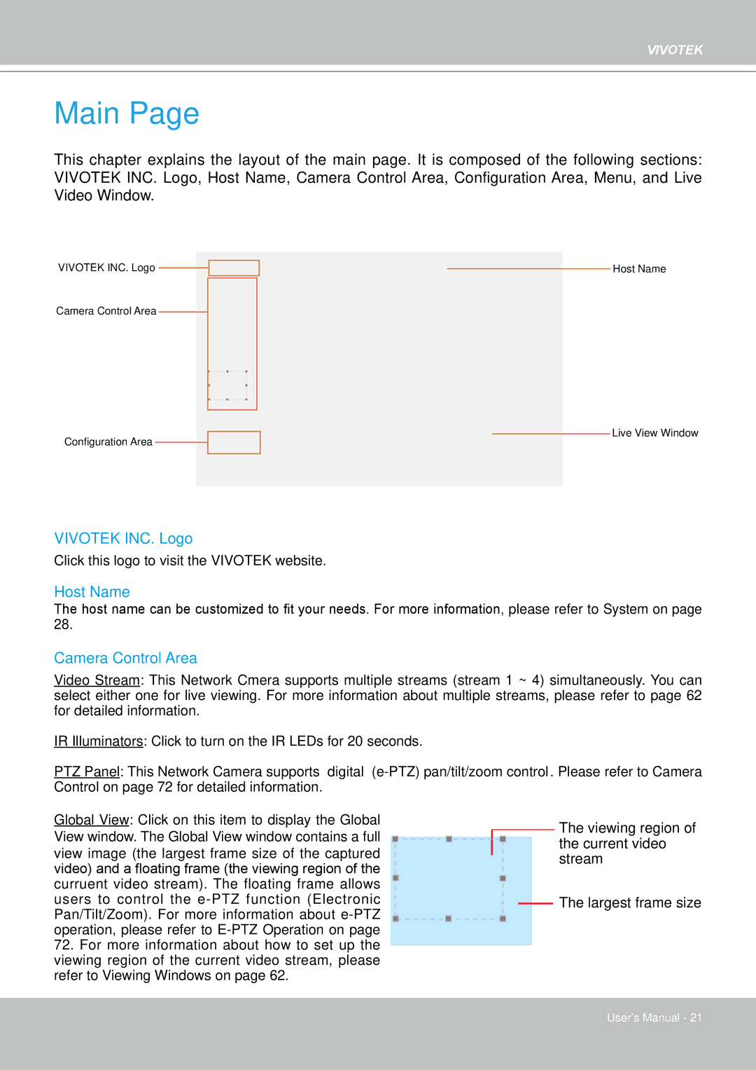 Vivotek FD8361L manual Main 