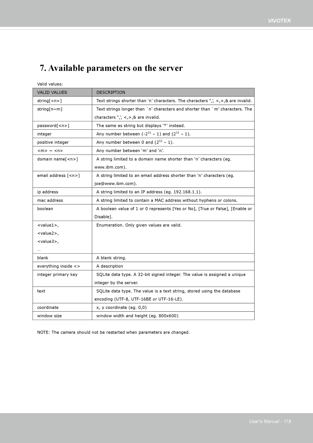 Vivotek 62E, FD8362 manual Available parameters on the server 