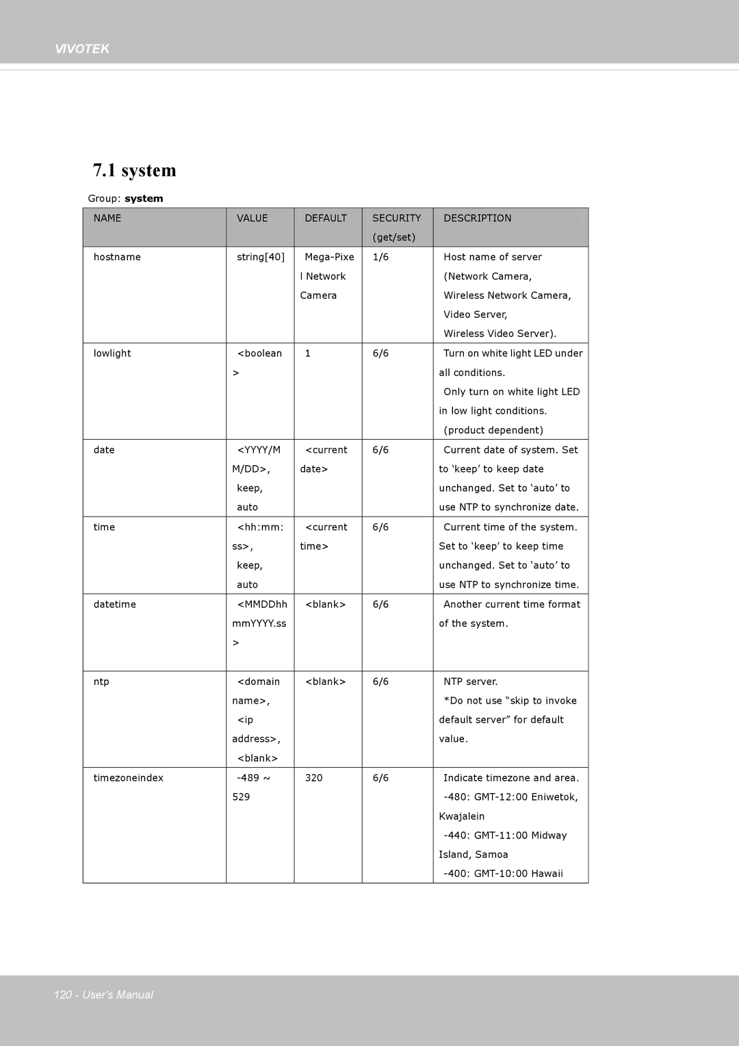 Vivotek FD8362, 62E manual System, Name Value Default Security Description 