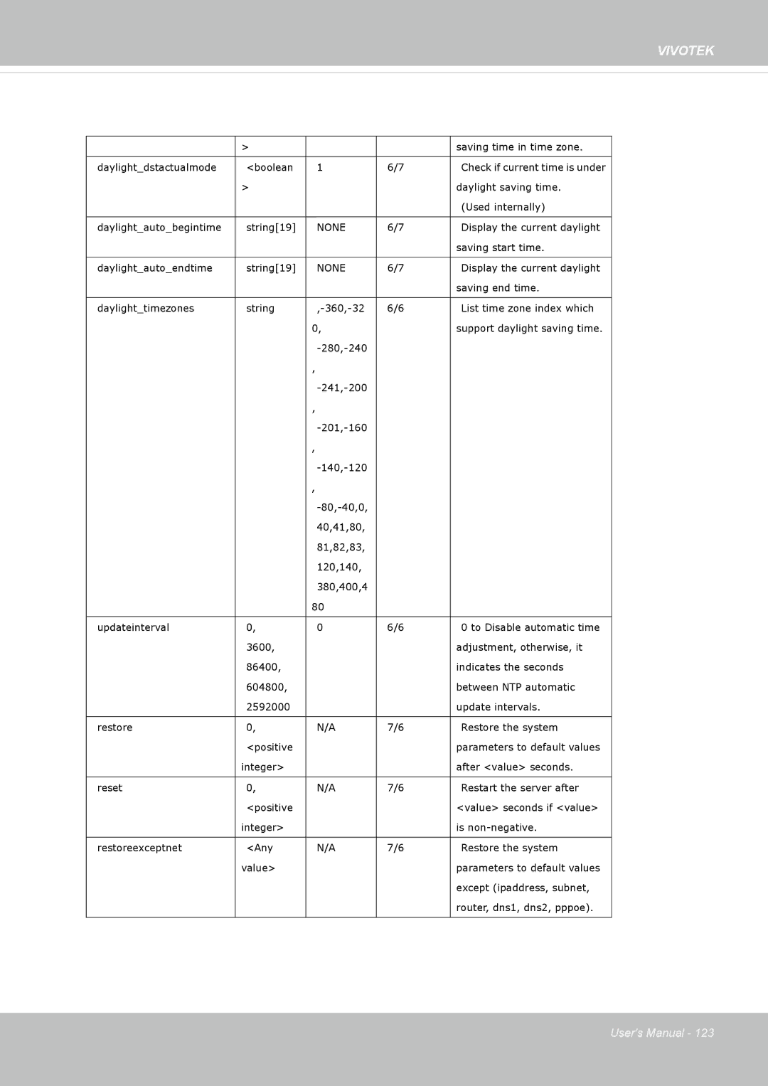 Vivotek 62E, FD8362 manual None 