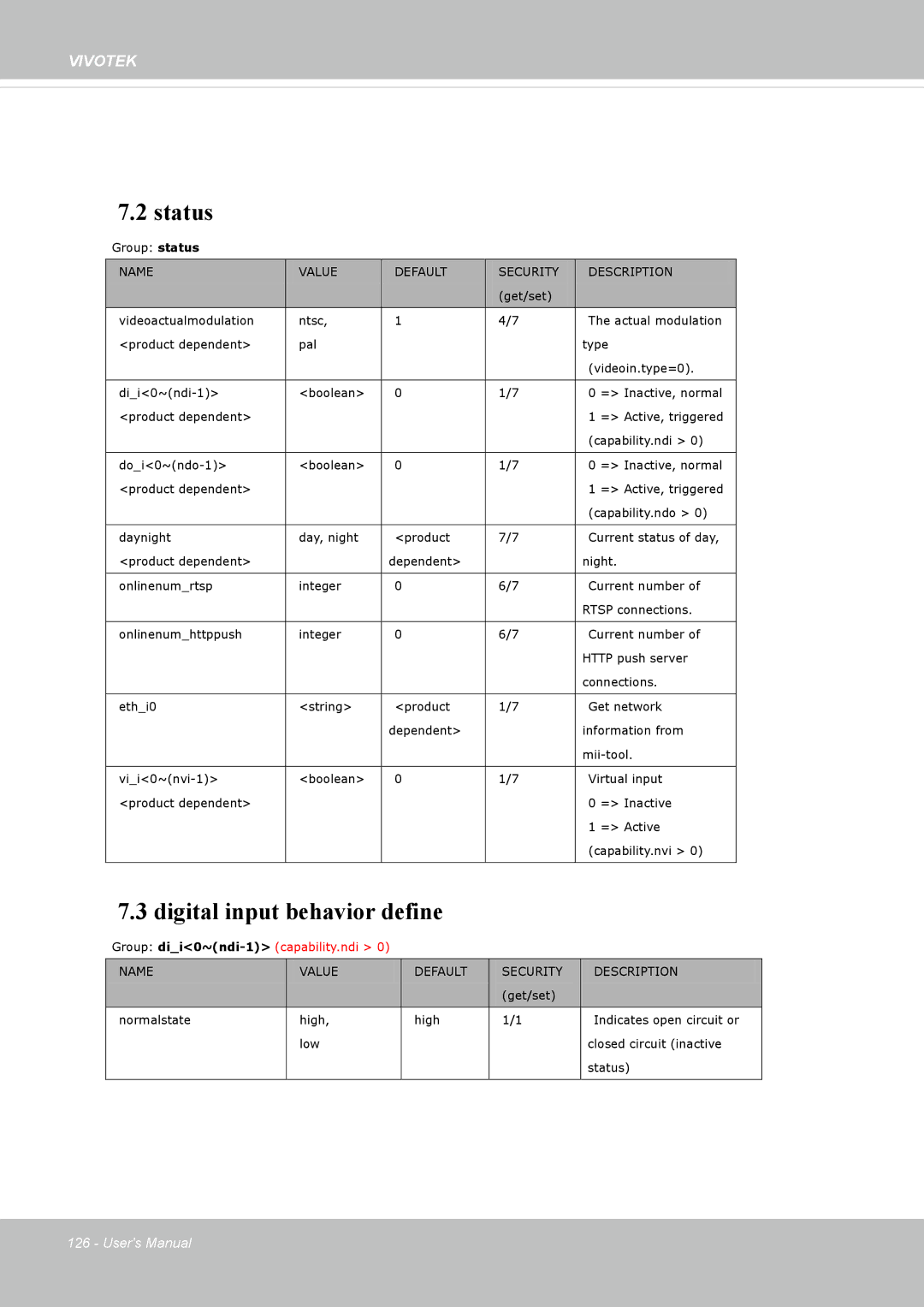 Vivotek FD8362, 62E manual Status, Digital input behavior define 