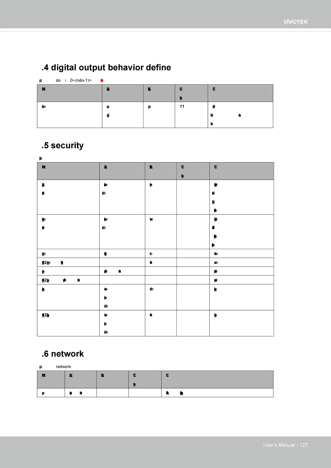 Vivotek 62E, FD8362 manual Digital output behavior define, Security, Network 