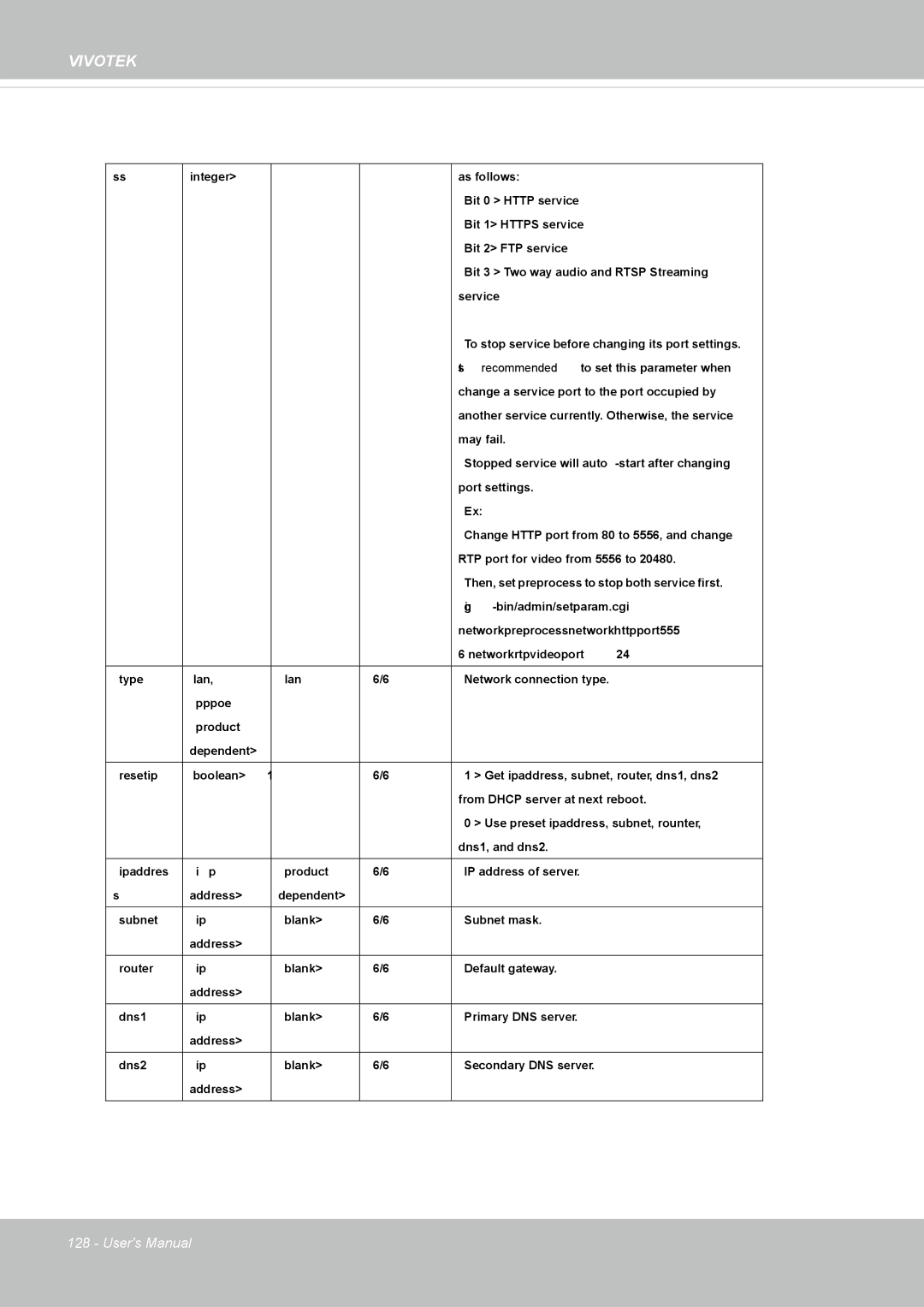 Vivotek FD8362, 62E manual It‟s recommended to set this parameter when 