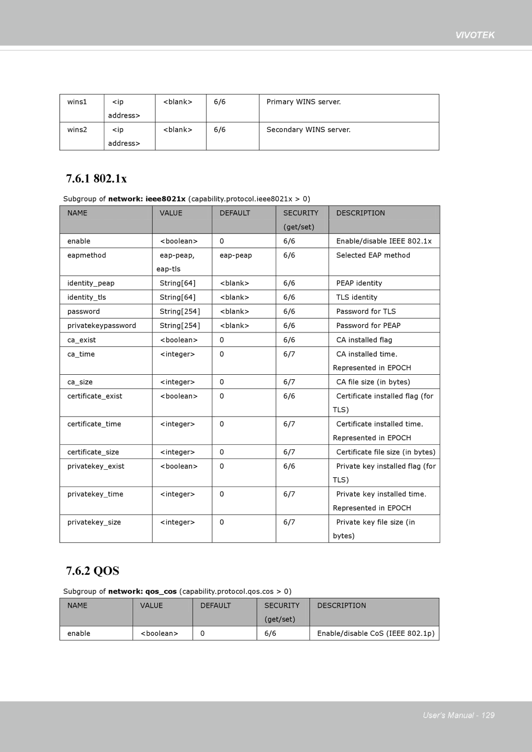 Vivotek 62E, FD8362 manual 2 QOS 