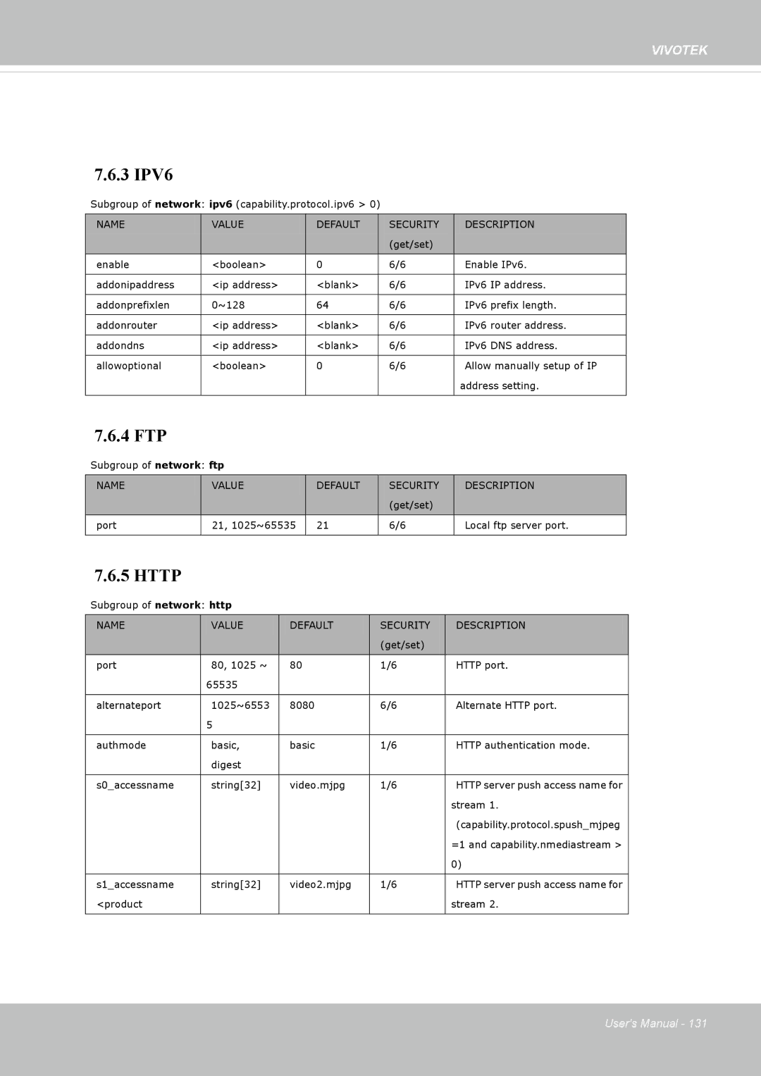 Vivotek 62E, FD8362 manual 3 IPV6 