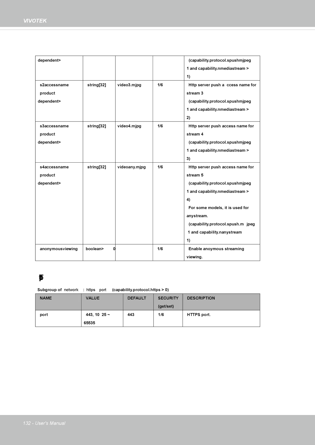 Vivotek FD8362, 62E manual Https port 