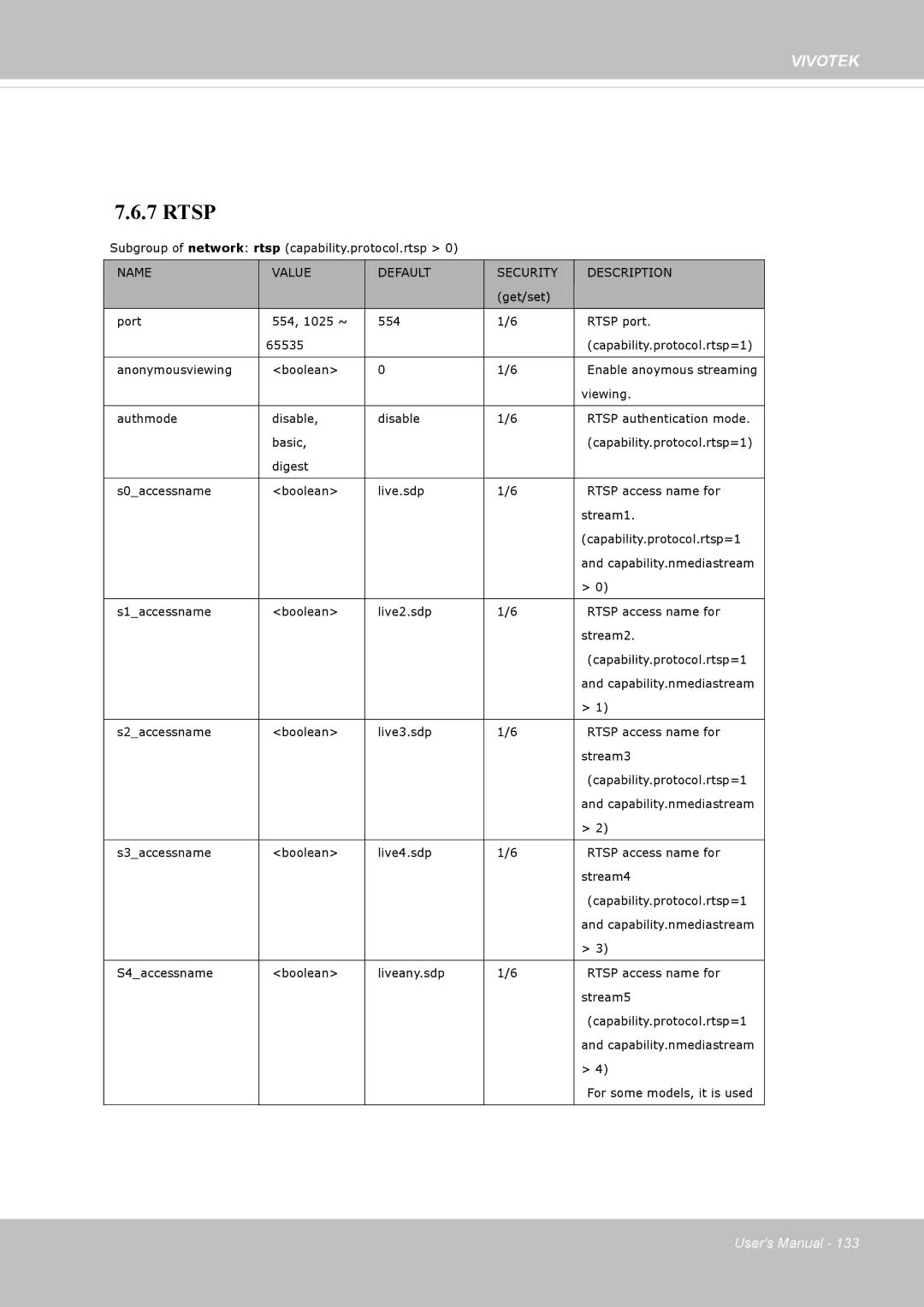 Vivotek 62E, FD8362 manual Rtsp 