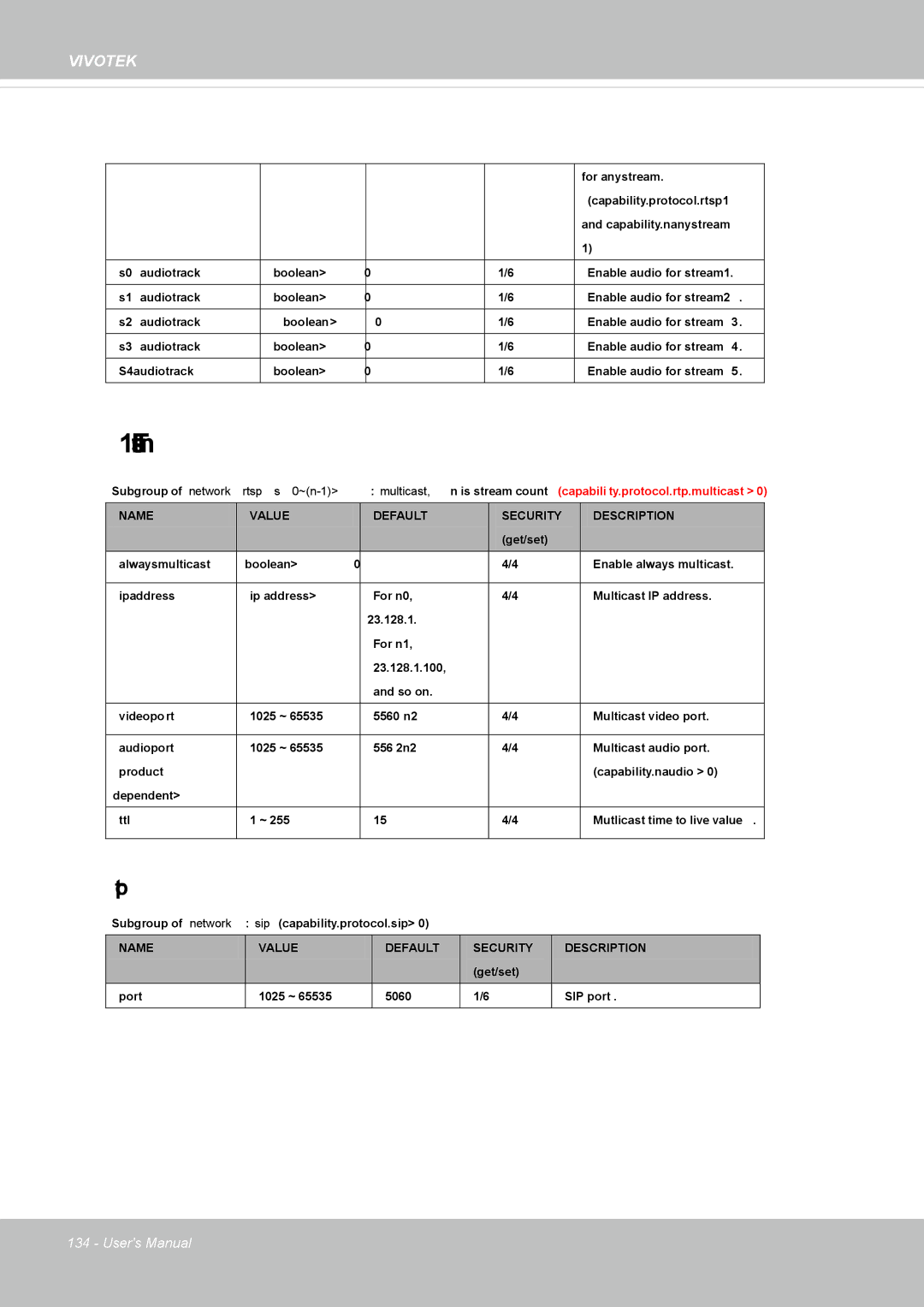 Vivotek FD8362, 62E manual Rtsp multicast 