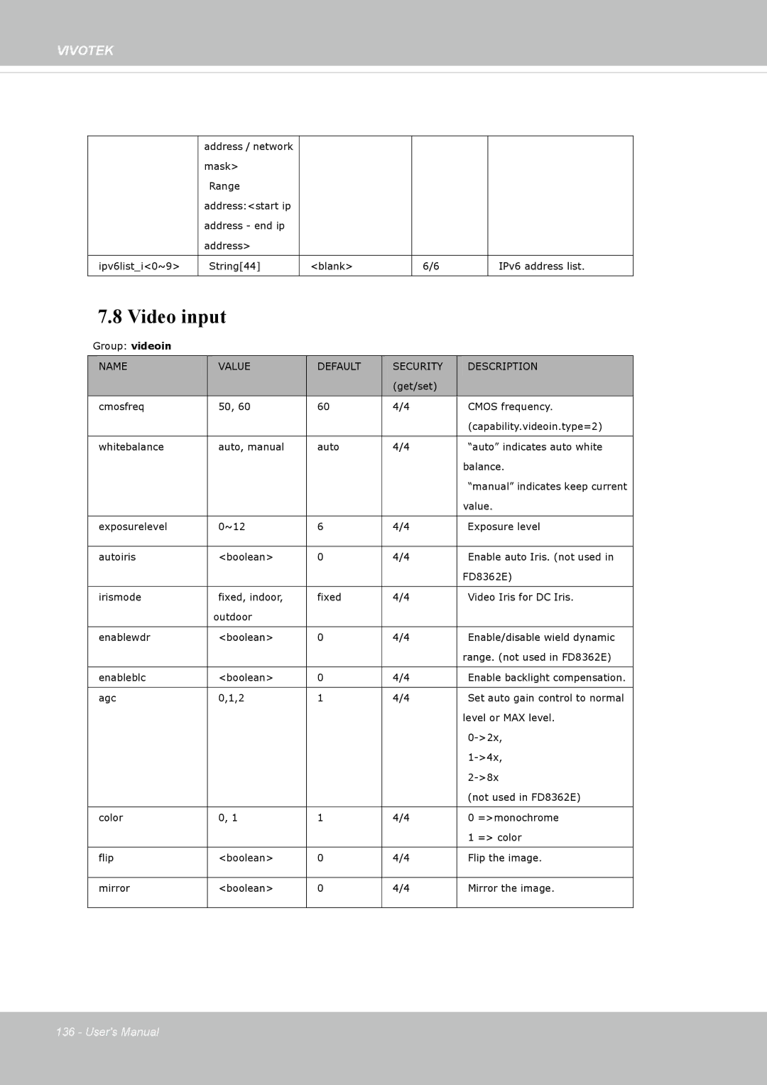 Vivotek FD8362, 62E manual Video input 